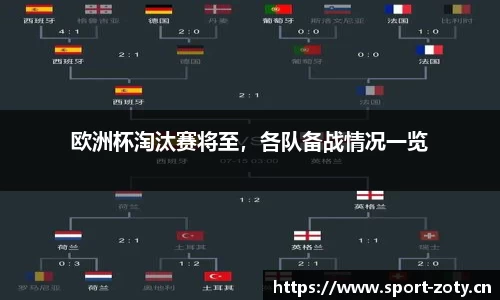 欧洲杯淘汰赛将至，各队备战情况一览